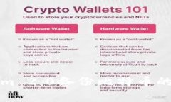 全面解析Tokenim 2.0备份比特币的最佳实践和方法