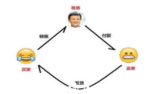 
如何在Tokenim平台添加SHIB钱包：详细指南