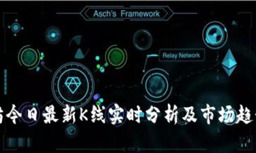 以太坊今日最新K线实时分析及市场趋势预测