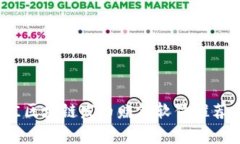 2023年最佳区块链发币赚钱软件推荐与深度解析