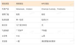 Tokenim如何在不同设备上安全登录与使用？