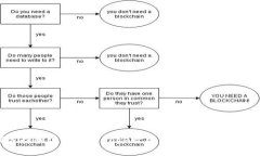 如何选择和设置支持Doge数字货币的钱包：完整指