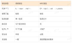 gaozi胜威AMC：探索区块链和虚拟币的交汇点/gaoz