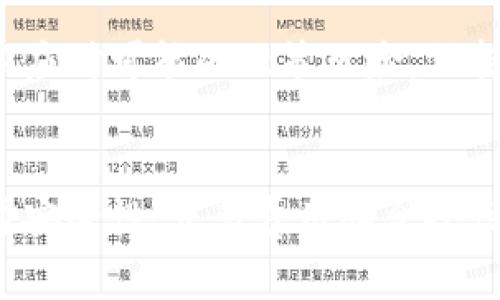 gaozi胜威AMC：探索区块链和虚拟币的交汇点/gaozi  
区块链, 虚拟币, 胜威AMC, 加密货币/guanjianci  

引言：胜威AMC的背景  
胜威AMC（Shengwei AMC）近年来在加密货币和金融技术领域备受关注。随着区块链和虚拟币的迅猛发展，越来越多的人开始关注这样的项目，它们到底是区块链技术的应用，还是单纯的虚拟币？在本文中，我们将深入探讨胜威AMC的性质，以及它与区块链和虚拟币之间的关系。  

什么是胜威AMC？  
胜威AMC是一个结合了区块链技术与金融服务的平台。其目标在于利用区块链的特性，提高金融交易的透明度、安全性和效率。通过引入去中心化的技术，胜威AMC希望减少传统金融系统中的中介成本，并用户的交易体验。  

胜威AMC允许用户在平台上进行各种金融交易，包括资产管理、投资等。用户不仅能够使用传统货币进行交易，还可以使用该平台的原生代币。这意味着胜威AMC同时具备虚拟币的特性，同时又是基于区块链技术的应用。  

胜威AMC是区块链还是虚拟币？  
要更好地理解胜威AMC，我们必须澄清区块链和虚拟币这两个概念。区块链是一种去中心化的分布式账本技术，它能够在不同节点之间透明、安全地存储和传递数据。而虚拟币，则是基于区块链技术的一种数字货币，它可以用于交易、支付等多种场景。  

胜威AMC既使用了区块链技术，同时也发行了自己的加密货币，用户可以通过该货币在平台内外进行交易。因此，我们可以说，胜威AMC是一个以区块链为基础的应用，同时它也包含了虚拟币的特性。  

胜威AMC的区块链应用实例  
胜威AMC利用区块链技术的透明性和不可篡改特性，使用户的资金和交易信息更加安全。在这个平台上，所有的交易记录都会被存储在链上，任何人都可以进行查验，这样就增加了交易的透明度。  

此外，胜威AMC还提供智能合约的功能，这意味着用户可以通过自动执行的合约条件来进行交易。这种方式不仅提高了交易的效率，还降低了人为干预带来的风险。  

胜威AMC的虚拟币特性  
胜威AMC发行的原生代币在平台上扮演着重要角色。用户需要使用这种代币进行平台内的各种交易，包括支付手续费、购买金融产品、参与投资等。这种代币的流通性和使用场景，使得它更像一种虚拟币。  

同时，胜威AMC的代币可以在市场上进行交易，用户可以根据市场走势进行买入和卖出。这一特性使得胜威AMC的代币不仅限于平台内部使用，也具备了在更广泛市场上的交易能力。  

如何使用胜威AMC平台？  
如果你想使用胜威AMC平台，首先需要注册并创建一个账户。用户需要提交一些基本信息，并完成身份验证。完成后，用户可以通过法币或其他加密货币向账号充值，然后开始在平台上交易。  

在使用平台之前，用户还应当充分了解平台的功能、代币经济学以及潜在的风险。建议用户在交易前仔细阅读相关文档，以确保对自己进行的交易有清晰的认识。  

胜威AMC的市场前景  
随着区块链技术的不断成熟，胜威AMC的市场前景非常广阔。越来越多的企业和个人开始认识到区块链的应用价值，并寻求将是其引入到各个领域。在这样的市场环境下，胜威AMC凭借其技术创新和良好的用户体验，无疑将在众多竞争者中脱颖而出。  

此外，虚拟币市场正处于快速扩张的阶段，胜威AMC的代币也可能受益于这一趋势。根据市场行情的变化，用户应该时时关注市场动态，以便在合适的时机进行交易。  

常见问题解答  

问题一：我如何确保使用胜威AMC平台的安全性？  
确保平台安全性是每位用户都非常关心的问题。胜威AMC采用了多重安全措施来保证用户的数据和资金安全。首先，平台使用了行业标准的加密技术对用户的数据进行加密，确保在传输过程中不会被第三方窃取。  

其次，胜威AMC还实行严格的身份验证机制，用户在注册时需要提供真实身份信息，通过审核后才能使用平台。这样可以有效阻止恶意用户入侵平台并对其他用户造成损害。  

最后，用户也应定期更新账户密码，并启用双重身份验证功能，这样可以进一步提高账户安全性。此外，不要轻易分享你的账户信息和私钥，保持警惕，避免钓鱼攻击和诈骗行为。  

问题二：在胜威AMC平台上进行交易的费用是多少？  
胜威AMC平台的交易费用是用户进行交易时必须了解的重要因素。平台通常会收取一定比例的交易手续费，这个费用可能会根据不同的交易类型和市场情况有所变化。  

通常情况下，交易费用会在交易执行前进行显示，用户可以在进行交易之前了解清楚。此外，胜威AMC平台还可能会对存取款、转换等操作收取相关费用，这些费用的具体数额通常可以在平台的官方网站或用户手册中找到。  

在进行交易时，建议用户提前计算好手续费，选择合适的交易时机和策略，确保自身利益的最大化。同时，用户还可以关注平台的优惠活动，例如手续费减免等，以降低成本。  

问题三：胜威AMC的代币如何购买和交易？  
胜威AMC的代币可以在其平台上直接购买，也可以在其他支持该代币的加密货币交易所进行交易。在平台上，用户可以通过法币或其他加密货币进行充值，并使用账户中的余额购买胜威AMC的代币。  

在其他加密货币交易所上，用户需要先在该交易所进行注册，完成身份验证后，才能进行代币的买卖。用户可以选择在交易所内使用法币购买，也可以通过其他加密货币进行交易。这些操作通常需要用户熟悉交易所的操作流程，并关注相关的市场行情。  

无论是在哪个平台，用户在购买和交易代币时都应当保持谨慎，确保选择正规的交易所，并且遵循相关的安全操作规程，避免遭遇损失。  

问题四：胜威AMC在法规和合规方面的情况如何？  
随着全球各地对加密货币及相关技术的监管不断加强，胜威AMC在法规合规方面的表现是用户关注的重要内容之一。胜威AMC承诺遵循所在国家和地区的法律法规，并采取措施确保平台的合规性。  

胜威AMC通常需要在其经营的国家和地区注册，并获得相关执照。此外，平台需遵循反洗钱（AML）和客户身份验证（KYC）等规范，以确保用户的身份信息真实有效，降低风险。  

用户在使用胜威AMC平台时应当了解平台在合规方面的公告和更新，以确保自身的合法性，同时也要关注行业的动态和变化，以应对可能的政策风险。保持合规意识，不但能保护个人利益，还有利于整个行业的健康发展。  

总结  
胜威AMC作为一个基于区块链技术的金融平台，既具备了区块链的优势，又允许用户通过自己的代币进行多样化的交易。通过对安全性、交易费用和合规性的关注，用户能够更好地使用该平台。同时，随着市场的发展，胜威AMC的潜力也日益显现，值得投资者与用户的关注。  