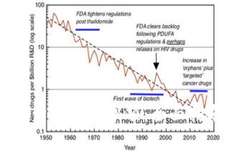 区块链钱包开发注意事项：全面指南与实践经验