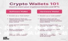 思考一个符合用户搜索需求并且的  区块链币牌价