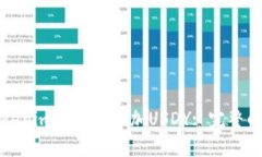 如何在Tokenim钱包中添加USDY: 完整的操作指南