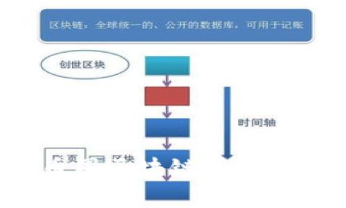 2023年最新币圈区块链项目推荐与深度分析