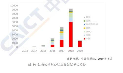 2023年国内最具前景的区块链币投资指南