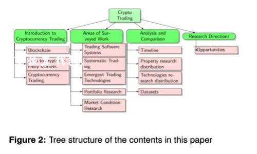 ____如何在EOS上转账TokenIM：详细指南/____
__guanjianci__EOS, TokenIM, 转账, 加密货币/__guanjianci__

引言
随着区块链技术的不断发展和加密货币市场的不断壮大，EOS作为一种高效、可扩展的区块链平台，越来越受到用户的青睐。TokenIM则是一个集成了多种功能的加密钱包，为用户提供了方便快捷的数字资产管理体验。在EOS生态系统中，了解如何在TokenIM上进行转账显得尤为重要。本文将详尽地介绍EOS转账TokenIM的步骤、注意事项和相关概念，帮助用户更好地了解和使用这一工具。

EOS与TokenIM概述
EOS（Enterprise Operation System）是一种区块链操作系统，它旨在支持高效、可扩展的去中心化应用（DApp）的开发与部署。相较于其他区块链平台，EOS提供了更快的交易速度和更高的吞吐量，适合需要高频交易的应用场景。
TokenIM是一个支持EOS及其他加密货币的钱包应用。它不仅可以安全存储数字资产，还可以帮助用户便捷地进行资产转账、管理及交易。TokenIM的用户界面设计友好，适合不同经验水平的用户使用。

如何在TokenIM上转账EOS
在TokenIM上进行EOS转账的步骤相对简单，但用户在进行实际操作时，仍需要注意一些细节。以下是详细的转账步骤：

h4步骤一：下载并安装TokenIM/h4
首先，用户需要在手机中下载TokenIM应用程序。可以在App Store或Google Play中搜索“TokenIM”，下载并安装后，打开应用程序。

h4步骤二：创建或导入钱包/h4
打开TokenIM后，用户会被要求创建一个新钱包或导入现有钱包。选择“创建新钱包”，按照提示设置钱包名称和强密码。确保将助记词妥善保存，以免遗失无法找回。

h4步骤三：充值EOS到TokenIM钱包/h4
如果用户还没有EOS，可以通过交易所或其他钱包充值。在TokenIM中点击“我的资产”，找到EOS资产，点击“充值”。应用程序会生成一个EOS地址，将其复制并在其他平台中进行充值。

h4步骤四：进行转账/h4
在TokenIM中，选择“转账”功能，输入接收方的EOS地址和转账金额。用户可以选择添加转账备注，填写完毕后确认转账信息。最后，输入密码确认转账。

h4步骤五：确认交易/h4
完成转账后，用户可以在交易记录中查看到本次转账的详情，确认交易是否成功。一般情况下，EOS的转账速度较快，用户应很快看到转账结果。

在转账过程中需要注意的事项
虽然在TokenIM上进行EOS转账的流程相对简单，但用户在转账过程中应当注意以下几个方面：

h4确保EOS地址的准确性/h4
转账时，请务必检查接收方的EOS地址是否正确。任何地址的错误可能导致资产的不可逆转损失。将注意力集中在输入的时候，最好通过复制粘贴来避免手动输入的错误。

h4了解转账手续费/h4
在EOS生态中，转账通常会涉及到一些手续费。用户需了解这些费用的变化以及如何获得更多的网络资源。每笔转账可能都会扣除网络费用，确保账户余额足够。

h4注意区块链网络状况/h4
区块链网络的拥堵会影响转账的速度和费用。用户可以通过TokenIM中的网络监测工具实时查看EOS网络的状态，选择最佳时机进行转账。

h4安全性保障/h4
用户在使用TokenIM时，要注意钱包的安全性。切勿轻信不明链接或程序，保持软件的更新，保护自己的助记词、私钥等敏感信息，避免被恶意攻击。

常见问题解答

h4问题一：如果我转账失败怎么办？/h4
在进行转账操作时，用户如果遇到转账失败的情况，建议按照以下步骤进行排查和处理：
首先，检查交易记录和转账详情，确认是否输入了正确的EOS地址以及准确的转账金额。如果这些数据无误，那么可能存在网络拥堵或节点问题，在这种情况下，请耐心等待一段时间，重新查看交易状态。
其次，用户可以去EOS区块浏览器查看交易是否已经被确认。如果显示已确认，则资产已经转账成功，此时需要联系接收方确认是否到账。如果仍未到账，可以再次尝试转账。
最后，确保TokenIM的最新版本已经更新至官方版本，并保持设备的安全。如果问题依然存在，建议寻求TokenIM客服的帮助，进行进一步的故障排除。

h4问题二：TokenIM的安全性如何保证？/h4
TokenIM作为一个加密钱包，安全性是至关重要的。其安全性保障主要体现在以下几个方面：
一方面，TokenIM采用了多重加密技术，确保用户信息和资产安全。同时，用户的私钥存储在本地设备中，非在线状态下很大程度上避免了被盗风险。用户助记词的存储也应该在用户自己掌控之内，切勿随意分享。
另一方面，TokenIM定期对应用进行安全审计和漏洞修复，及时更新解决方案以应对新型攻击。用户在使用时也要提高警惕，避免在公共网络环境下进行钱包管理和转账操作。
此外，用户还能启用二次验证功能，加强账户的安全性。在进行重要操作时，TokenIM会要求用户输入额外的信息，以确保交易的真实可靠。

h4问题三：转账需要多长时间才能完成？/h4
转账的完成时间取决于多个因素，包括网络状况、交易费用及其他。一般情况下，EOS区块链的确认速度较快，通常在几秒到几分钟内即可完成交易。
不过在网络拥堵期间，转账时间可能会延长。用户可以通过调整转账手续费来加速交易，通常更高的手续费会被优先处理。不过也要考虑实际需求，过高的手续费可能会造成不必要的经济损失。
此外，用户能够通过TokenIM内置的网络信息工具监测当前的网络状态，这样可以选择合适时间进行转账操作，降低交易等待时间。

h4问题四：如何恢复丢失的TokenIM钱包？/h4
在使用TokenIM的过程中，如果用户出现丢失钱包的情况，可以通过备份的助记词进行恢复。助记词是创建钱包时自动生成的一组字符，用户需妥善保管，确保能够在任何情况下恢复钱包。
要进行恢复，用户需要下载并安装TokenIM应用，选择“导入钱包”选项，输入之前备份的助记词。系统将自动识别并恢复相关资产及交易记录。
如果用户没有备份助记词，则无法恢复钱包，因此，建议在创建钱包时，一定要保存好助记词和密码，如遇到丢失，应及时采用其他的资产管理方式。

结论
了解如何在TokenIM上转账EOS，不仅能帮助用户更顺利地管理和转移数字资产，也能为用户在EOS生态系统中的进一步探索打下基础。通过本指南，相信您能够掌握EOS转账的基本技巧，同时也对TokenIM钱包的安全性、操作流程有了深入的理解。希望您在使用过程中，可享受到加密货币交易所带来的便利，同时保护好自己的数字资产。