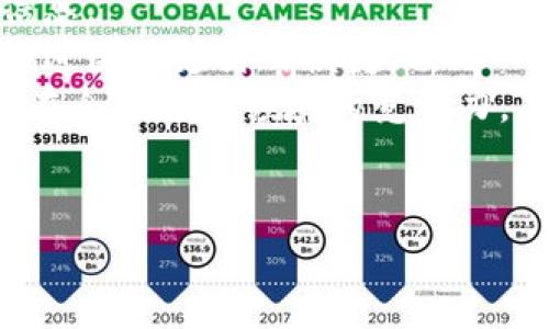 中国数字钱包的全景解析：定义、功能与未来趋势
中国数字钱包, 数字支付, 移动支付, 金融科技/guanjianci

引言
随着科技的迅猛发展，数字钱包作为一种新兴的支付方式，正在逐渐改变我们生活中的消费习惯。在中国，数字钱包已成为人们日常生活中不可或缺的一部分。那么，中国数字钱包究竟是什么？它的定义、功能、发展现状以及未来的趋势又是怎样的？本文将对此进行详细解析。

一、中国数字钱包的定义
数字钱包，也称为电子钱包，简单来说就是一种允许用户通过手机或计算机进行在线支付和转账的应用程序。用户可以通过数字钱包存储货币、银行卡、优惠券等信息，方便快捷地进行消费。
在中国，最具代表性的数字钱包包括支付宝、微信支付、京东支付等。这些应用程序不仅支持线上购物，还广泛应用于线下消费，例如餐饮、交通、娱乐等场合。

二、中国数字钱包的功能
中国的数字钱包具有多种功能，以下是主要的几项：
1. **支付功能**：用户可以通过扫码、输入密码等方式完成购物支付，支持多种支付方式，包括余额支付、银行卡支付等。
2. **转账功能**：用户可以进行个人之间的转账，快速便捷，无需经过繁琐的银行转账流程。
3. **理财功能**：许多数字钱包提供理财产品，用户可以通过钱包进行投资，获取一定的收益。
4. **社交功能**：一些数字钱包结合社交元素，用户可以通过平台发起红包、分享优惠等活动，增强用户粘性。
5. **优惠和积分管理**：数字钱包通常与商家合作推出优惠券和积分活动，用户可通过数字钱包直接使用优惠，增加购物便利性。

三、中国数字钱包的发展历程
中国的数字钱包经历了多个阶段的发展。最初，数字支付主要依靠银行卡，通过ATM机、POS机等方式进行支付。随着移动互联网的普及，传统的银行卡支付逐渐被手机支付取代。
2004年，中国首次推出了支付宝，标志着数字钱包的雏形开始出现。随后，微信支付于2013年推出，其便捷的社交支付功能吸引了大量用户。现在，中国的数字钱包市场已经形成了支付宝、微信支付等几个主要玩家的竞争格局。

四、中国数字钱包的优势
中国的数字钱包具有明显的优势：
1. **便捷性**：用户只需通过手机即可完成支付，省去了携带现金和银行卡的不便。
2. **安全性**：数字钱包对用户的账户信息和交易数据进行了多重加密，降低了支付欺诈的风险。
3. **普及性**：在大多数商家、超市和服务行业中，数字钱包支付已成为主流支付方式，方便用户的使用。
4. **创新性**：数字钱包持续创新，推出各类新功能，例如消费记录查询、信用评分等，提升用户体验。

五、未来趋势
随着区块链、人工智能等技术的发展，中国的数字钱包有望进一步升级。未来，数字钱包将更加智能化，提供个性化的服务；同时，与国际支付系统的互联互通也将成为趋势。

常见问题解答

1. 数字钱包如何保障用户的安全性？
安全性是用户使用数字钱包的主要关切之一。为了保障用户的安全，数字钱包通常采用多重安全机制。首先，用户的账户信息和密码会进行加密处理，以防止 unauthorized access。另外，许多数字钱包还采用了动态验证码和多因素身份验证技术，进一步增强安全性。此外，用户的交易行为也会实时监控，一旦发现异常，系统会立即冻结账户并通报警告用户。
此外，数字钱包平台通常会为用户提供风险提示，建议用户使用强密码、定期更换密码、开启账户保护功能等，以增强账户安全。通过这些手段，数字钱包能够为用户构建一个相对安全的支付环境。

2. 中国数字钱包如何影响传统金融行业？
数字钱包的兴起，对传统金融行业造成了深远的影响。 首先，数字钱包为用户提供了更加便捷快速的支付方式，使得传统银行的线下支付业务受到挑战。越来越多的消费者选择在数字钱包中完成交易，传统银行的柜台业务因此遇到了前所未有的压力。
其次，数字钱包的竞争促使传统银行改变业务模式。为了适应市场竞争，许多银行开始推出自己的移动支付产品，并逐步增强客户的数字化服务体验。此外，传统银行还与数字钱包合作，探索互惠的金融服务，以共同获取市场份额。
虽然数字钱包给传统金融行业带来了挑战，但同时也推动了金融科技的创新与发展。通过整合传统金融的优势与数字技术，未来可能会形成“开放银行”的新模式，为用户提供更全面的金融服务。

3. 数字钱包的使用场景有哪些？
中国数字钱包的使用场景十分广泛，几乎涵盖了人们日常生活的方方面面。在线购物是数字钱包最常见的使用场景之一，各大电商平台均支持用户使用数字钱包进行支付。同时，线下消费，如餐饮、超市购物、交通出行等，用户也可以灵活使用数字钱包完成支付。
除了购物和消费，数字钱包还在其他领域展现出其独特的应用场景。例如，用户可以通过数字钱包进行水电煤缴费、信用卡还款，甚至进行理财投资。此外，数字钱包还在旅游、租车等出行场景中发挥着重要作用，简化了支付流程。
随着数字钱包功能的不断丰富，未来的使用场景有可能会更加多元化，例如在智慧城市建设中，数字钱包可能与物联网技术结合，推动智慧交通、智慧停车等系统的运营。

4. 在中国经济转型的背景下，数字钱包未来的发展趋势是怎样的？
随着中国经济的快速发展和转型，数字钱包也面临着新的机遇与挑战。未来，数字钱包将朝着智能化、个性化等方向发展，利用大数据和人工智能技术，为用户提供更符合需求的服务。
首先，数字钱包将不断提升用户体验，通过精准的支付和消费分析，推出个性化的推荐和服务。例如，用户在特定时间段内购买某类产品时，系统会主动推送相关优惠信息。
其次，数字钱包与区块链等新兴技术的融合，未来可能会推动金融交易的透明化和安全性，减少欺诈行为的发生。此外，数字钱包还可以与国内外支付系统进行联动，促进国际支付的便捷化。
最后，政府政策的引导和支持将是数字钱包发展的重要因素。随着数字经济政策的出台，数字钱包有望在监管合规、安全保障等方面得到更好的发展空间，从而推动其在全球支付领域的竞争力。

结束语
综上所述，中国数字钱包不仅改变了人们的消费习惯，也推动了整个金融行业的创新与发展。展望未来，数字钱包将继续演变，迎接更加广阔的发展空间。