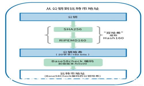 全面解析数字货币：定义、分类与未来发展趋势