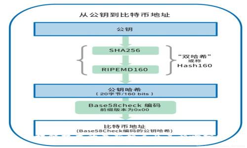 区块链技术的最新预算及其影响分析