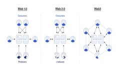 区块链与比特币：彻底解读数字货币的基础与未