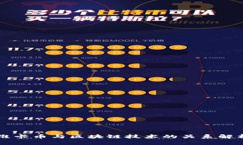 维卡币与区块链技术的关系解析