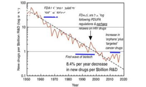   如何将Tokenim中的USDT转出/  

 guanjianci Tokenim, USDT, 转出, 数字货币/ guanjianci 

什么是Tokenim？
Tokenim是一个数字货币交易平台，旨在为用户提供简单快捷的数字货币交易服务。用户可以在这个平台上进行各种数字货币的买卖、存储和转移。作为一种稳定币，USDT（泰达币）是许多交易者在进行交易时选择的主要货币之一，因为它与美元1:1挂钩，具有相对较低的波动性。

为什么需要将USDT从Tokenim转出？
用户可能会因为多种原因需要将USDT从Tokenim转出。例如，用户可能需要将这些资金转移到其他交易所以进行套利操作，或者在不同的平台上进行投资。此外，用户也可能需要将USDT转移到个人钱包中以提高资产安全性。

转出USDT的步骤
要将USDT从Tokenim转出，用户需要遵循以下步骤：

ol
    listrong登录您的Tokenim账户/strong：首先，您需要使用您的用户名和密码登录到Tokenim平台。如果您尚未注册账户，请先完成注册过程并通过身份验证。/li
    listrong前往钱包页面/strong：登录后，导航到“钱包”部分。在这里，您会看到您在Tokenim上的所有资产，包括USDT。/li
    listrong选择USDT并点击转出/strong：在钱包页面中找到您的USDT，点击“转出”按钮。/li
    listrong输入转账信息/strong：系统会要求您输入转出金额和接收地址。请确保您输入的信息准确无误，以免丢失资金。/li
    listrong确认交易/strong：核对所有信息无误后，点击确认按钮。系统会显示交易的手续费和其他相关信息。/li
    listrong记录交易ID/strong：一旦转账完成，您会获得一个交易ID（TxID），请保存这个ID，以便跟踪交易进度或解决可能遇到的问题。/li
/ol

转出USDT时的注意事项
在进行USDT转出的过程中，用户应注意以下几个要点：

ul
    listrong转账费用/strong：每次转账都有可能产生费用，建议在转帐前查看相关的费用标准。/li
    listrong确认接收地址/strong：确保您输入的接收地址是正确的。如果输入错误，资金可能会丢失无法找回。/li
    listrong网络拥堵/strong：在网络拥堵的情况下，交易确认可能会延迟，请耐心等待。/li
    listrong地方法规/strong：确保您遵守所在地的相关法规，以免影响您的资金安全。/li
/ul

通过Tokenim转出USDT后如何查看交易状态？
在完成转账后，用户可以通过以下步骤查看交易状态：

ol
    listrong访问区块链浏览器/strong：使用区块链浏览器（例如Etherscan或Tronscan，视您所使用的USDT网络而定）输入交易ID。/li
    listrong查看交易详情/strong：在浏览器中，您可以查看交易的确认状态、时间戳和区块高度等信息。/li
    listrong监控资产/strong：在接收地址的相关钱包中查看是否成功收到USDT。/li
/ol

常见问题解答

问题一：Tokenim是否支持多种网络转出USDT？
Tokenim目前支持多个区块链网络的USDT转出，包括Ethereum（以太坊）、Tron（波场）等。每个网络有其特定的转账手续费及特点，因此在选择转账网络时，用户需要根据自己的需求进行选择。

例如，以太坊网络的USDT转账费用相对较高，但其安全性和稳定性较强。另一方面，Tron网络的转账费用较低且速度较快，但相对来说用户对其安全性有不同的看法。因此，在选择转账网络时，用户要综合考虑这些因素。

此外，用户在选择转账网络时，还需要确保接收方支持该网络。如某个钱包只支持以太坊网络的USDT，那么使用Tron网络转账会导致资金无法到账。

问题二：转账的USDT没有到账怎么办？
如果您发现转账完成后接收地址并没有到账，首先需要检查以下几点：

ul
    listrong确认交易状态/strong：使用交易ID在区块链浏览器上查看交易状态，确认交易是否已成功完成。/li
    listrong检查接收地址/strong：确保您输入的接收地址是正确的。错误的地址将导致资金丢失。/li
    listrong网络延迟/strong：在高峰时段，区块链网络可能会延迟，稍等片刻即可查看是否到账。/li
/ul

如交易已成功，但仍未收到USDT，建议联系Tokenim客服，提供交易ID和相关信息，寻求帮助。

问题三：如何确保Tokenim中的资金安全？
在使用Tokenim及其他数字货币交易平台时，保障资金安全是至关重要的。以下是一些安全建议：

ul
    listrong启用双因素验证/strong：确保启用双因素验证（2FA），增加账户安全性。/li
    listrong定期更换密码/strong：定期更新账户密码，并确保密码长度和复杂度满足安全标准。/li
    listrong使用冷钱包/strong：对长期保存的资产采用冷钱包而非交易所钱包，可以降低被黑客攻击的风险。/li
    listrong警惕网络钓鱼攻击/strong：对任何可疑的链接和邮件保持警惕，不随意点击或输入敏感信息。/li
/ul

保持良好的安全习惯可以有效降低资金被盗的风险。

问题四：Tokenim的手续费是否合理？
Tokenim的手续费结构通常由多种因素决定，包括交易对、交易量和市场情况等。建议用户在交易前查看Fee Schedule，了解具体的手续费信息。

一般来说，手续费的合理性应参考整个市场范围内其他主流交易所的收费标准。如果对手续费有质疑，可以考虑通过不同平台比较，选择合适的交易所。此外， Tokenim也可能会在特定活动期间提供手续费减免，以吸引更多用户进行交易。

合理的手续费结构往往意味着更好的用户体验与服务，因此也应该在选择交易平台时考虑这一要素。

以上是关于如何将Tokenim中的USDT转出的详细指南与常见问题解答。希望这些信息能帮助您顺利进行转账操作！
