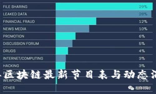 2023年区块链最新节目表与动态消息一览