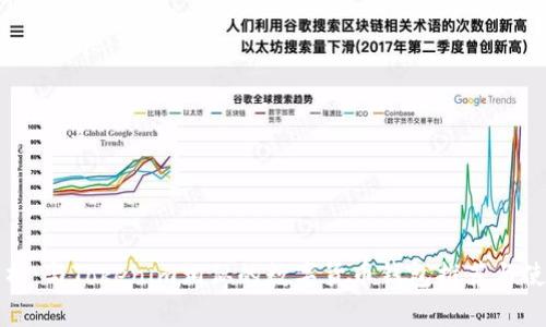 全面解析：与Tokenim相似的数字货币钱包推荐与使用指南