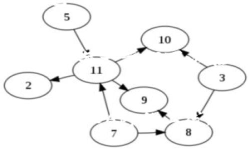    如何在Tokenim钱包中交易波场链代币?  / 
 guanjianci  波场链, Tokenim钱包, 数字货币交易, 加密资产  /guanjianci 

 引言 
 随着区块链技术的迅猛发展，特别是波场（TRON）链的迅速崛起，越来越多的人开始关注如何在去中心化平台上进行代币交易。波场链不仅是一个娱乐内容分享平台，它的代币交易也受到市场的广泛欢迎。Tokenim钱包作为一个流行的数字资产钱包，为用户提供了便捷的交易波场链代币的途径。本文将详细介绍如何在Tokenim钱包中交易波场链代币，并帮助用户更好地理解这一过程。 

 什么是波场链？ 
 波场链（TRON）是一个基于区块链技术的去中心化平台，由Justin Sun于2017年创办。它旨在为内容创作者提供一个无需中介即可直接与用户互动的环境，从而实现价值的直接转移。波场链的代币TRX是其原生代币，广泛用于平台内的交易、奖励和治理。 
 波场链的架构允许高吞吐量，每秒可处理上千笔交易，这使得它成为许多去中心化应用（DApp）的理想基础设施。波场链还拥有强大的社区支持和多样化的应用场景，从游戏、社交媒体到金融服务等都可以看到波场的身影。

 Tokenim钱包介绍 
 Tokenim是一个安全、便捷的数字资产钱包，专注于多种区块链资产的存储及交易。它不仅支持波场链的代币，还支持以太坊、比特币等其他主流数字货币。Tokenim的用户界面友好，适合新手和专业人士使用。用户可以通过Tokenim钱包轻松地发送和接收各种加密货币，并随时查看自己的资产价值。 
 Tokenim还提供了一些额外的功能，如代币交易、市场分析、涨跌提醒等，用户只需通过一个账户就可全方位管理自己的数字资产，极大地提升了使用便利性。

 如何在Tokenim钱包中交易波场链代币？ 
 在Tokenim钱包中交易波场链代币的过程相对简单，用户只需要按照以下步骤进行操作： 
 1. **下载并安装Tokenim钱包**：首先，用户需要前往Tokenim官方网站或手机应用商店下载钱包应用，并按照步骤完成注册。确保使用强密码和启用双重验证以保证账户安全。
 2. **创建一个新钱包或恢复已有钱包**：如果你是新用户，可以选择创建一个新钱包。如果你已经有钱包的助记词，可以选择恢复已有的钱包。 
 3. **完成KYC（身份验证）**：一些功能可能需要进行KYC验证以符合法律规范，用户需要提供一定的身份证明。 
 4. **充值波场链代币到你的Tokenim钱包**：用户可以通过从交易所提币或直接购买波场链代币。若是从交易所提币，需要提供Tokenim钱包的地址。
 5. **进行波场链代币交易**：转入资金后，用户可以在Tokenim钱包内选择想要交易的波场链代币，输入交易数量、接收方地址，审查交易信息后确认即可完成交易。
 6. **交易记录查看**：交易完成后，用户可以在钱包中查看交易记录，以确认交易的成功与否。 

 交易波场链代币的注意事项 
 在进行波场链代币交易时，用户需注意以下几点： 
 - **确认地址准确性**：填写接收方地址时必须非常谨慎，因为区块链交易是不可逆的，一旦发送则无法找回。
 - **交易费用**：波场链交易也会产生成本，用户需留意交易费用，确保账户中有足够的TRX支付手续费。
 - **了解市场动态**：波场链代币价格波动较大，用户在交易前要做好市场调研，避免因价格波动遭受损失。
 - **定期备份钱包**：为了防止意外丢失资产，应定期备份Tokenim钱包，并妥善保管助记词和私钥。 

 相关问题解答 

 1. 如何确保在Tokenim钱包中的代币安全？ 
 确保Tokenim钱包中代币的安全是每个用户都应该关注的重要问题。首先，用户应始终使用强密码登录，并尽量避免使用公共Wi-Fi网络进行交易，防止信息被恶意软件截取。其次，定期备份钱包和保管助记词至关重要，任何丢失都会导致资产无法恢复。此外，Tokenim钱包提供的双重验证功能也是一层重要的安全保护，建议用户启用。最后，保持钱包应用更新，以防止潜在的安全漏洞。通过这些手段，用户可以有效减小代币被盗的风险。

 2. Tokenim钱包的提现和转账有哪些限制？ 
 Tokenim钱包的提现和转账操作虽使用简单直观，但在涉及资金流动时仍有一些限制。根据各国的法规要求，用户提现时可能需要通过KYC身份验证。此外，转账时可能会受到单笔交易限额、每日交易限额等限制。具体的限制额度可能因用户的身份验证级别而有所不同；例如，完成完全身份验证的用户可能享受更高的限额。最重要的是，用户在转账之前一定要查看手续费以及网络拥堵情况，以免因为费用过高或网络不稳定导致转账失败。

 3. 在Tokenim钱包中如何高效管理多种加密货币？ 
 随着越来越多的用户开始接触数字货币，如何有效管理不同类型的加密资产成为了一大挑战。在Tokenim钱包中，用户可以通过将多种数字资产整合到一个钱包中来高效管理。用户界面友好的设计使得查看资产种类和总价值变得简单。此外，钱包的搜索和分类功能帮助用户快速找到所需的代币。用户还可以通过设置不同的交易提醒、市场分析功能，随时了解不同资产的动态变化，作出灵活和及时的投资决策。通过这样的方式，用户不仅能方便地在Tokenim钱包中管理多种加密货币，还能把握投资机会。

 4. 如何在Tokenim钱包中进行波场链DApp交易？ 
 波场链因其高效的交易速度和低廉的手续费，吸引了大量的DApp开发者。在Tokenim钱包中，用户可以通过集成的DApp浏览器方便地进行DApp交易。用户只需在钱包中选择对应的DApp，连接相应的波场钱包账户即可完成交易。此外，交易过程中的每一步都可以在Tokenim钱包中完成，确保用户体验的流畅性和安全性。需注意的是，用户在进行DApp交易时，同样要确认交易费用与地址信息，以避免因信息错误导致的损失。

 结语 
 在波场链上交易代币的过程虽简单便利，但用户必须掌握一定的知识和技能，以确保交易的安全性和高效性。Tokenim钱包作为一个可靠的数字资产管理工具，提供了良好的环境与各类功能来支持波场链代币的交易。在未来，随着技术的进步和更多DApp的上线，Tokenim钱包的使用价值也将进一步提升。无论是新手还是老玩家，了解这些基础知识都将为您在数字货币世界中的投资履历添砖加瓦。 