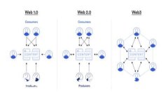 TokenIM与ETC的完美结合：如何利用TokenIM收取以太坊