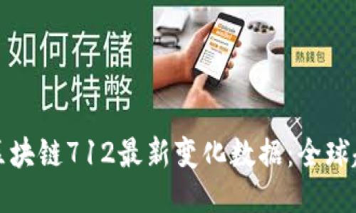 bibiao/bibiao区块链712最新变化数据：全球趋势与应用热点