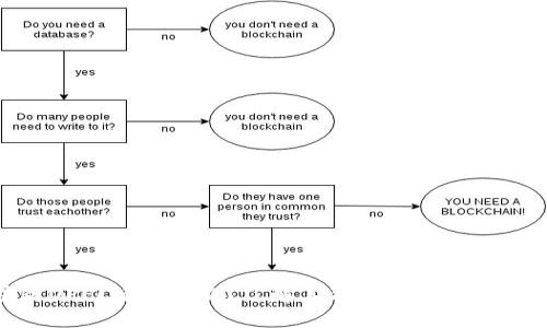 区块链OPEC币是什么？了解其背景、技术及应用前景